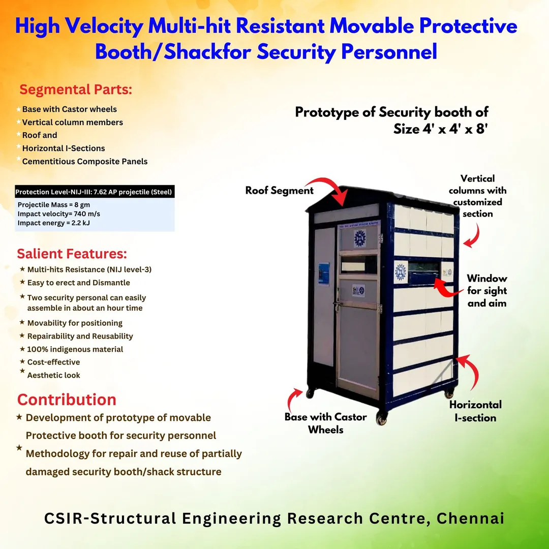 🔰 High-Velocity Multi-Hit Resistant Movable Protec...