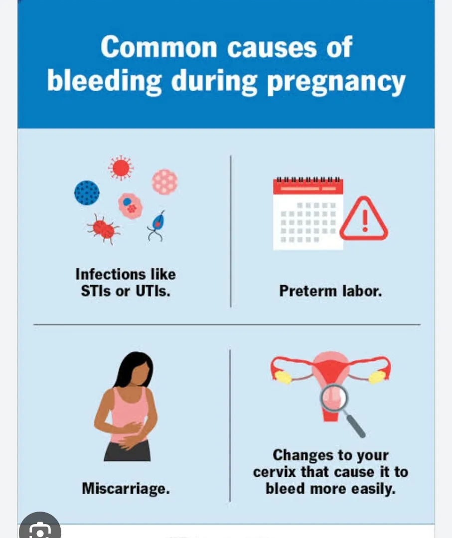 Bleeding during the first trimester of pregnancy (...