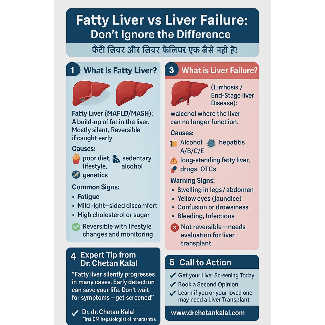š„ Liver Transplant Services Update ā Dr. Chetan Ka...