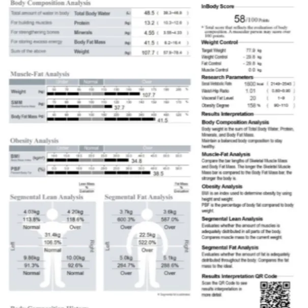 Body Composition Analysis in Thane Weight is just ...