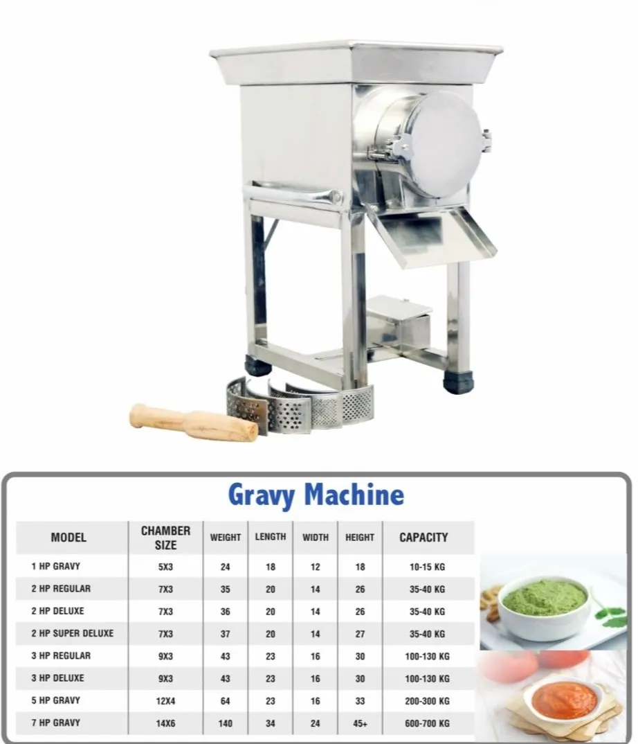 Gravy Machine in Irving, Texas
MACHICO USA
Lookin...