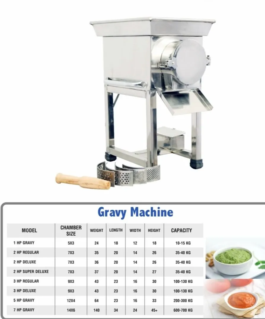 Gravy Machine in Plano, Texas
MACHICO USA
Need a ...