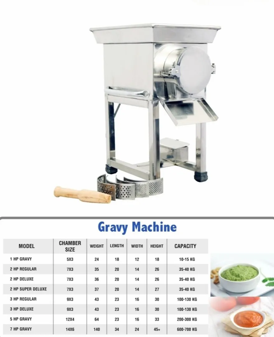 Gravy Machine in Chicago, Illinois
MACHICO USA
Ne...