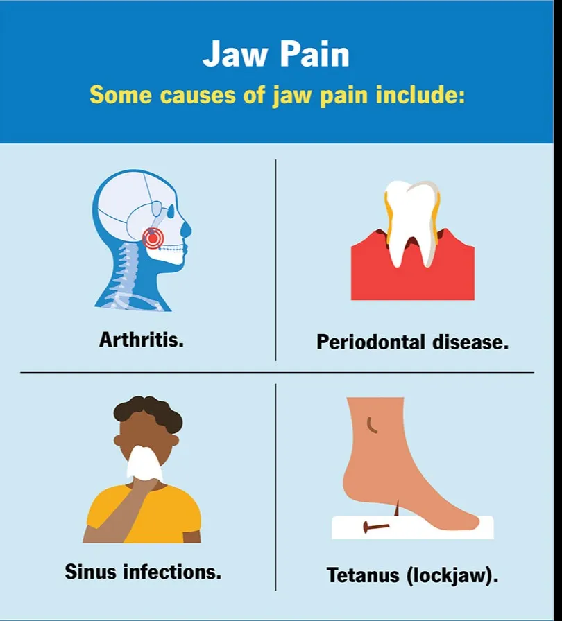 Jaw Pain Treatment in Greater Noida West – Trusted Care at P.D. Den...