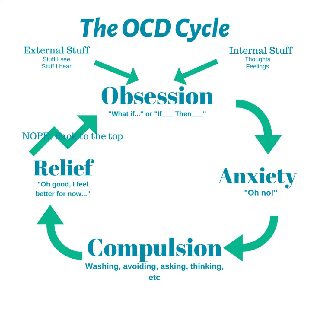 Best Psychiatric Treatment for OCD, Phobias & Personality Disorders in Jaipur