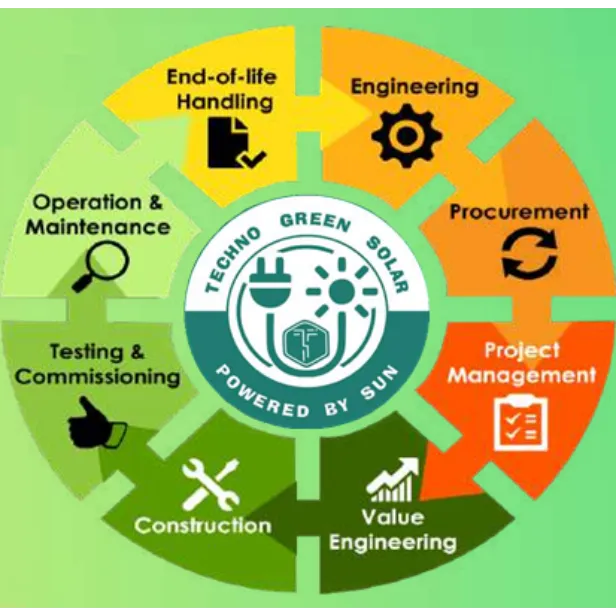 Top Solar Company in Gurgaon