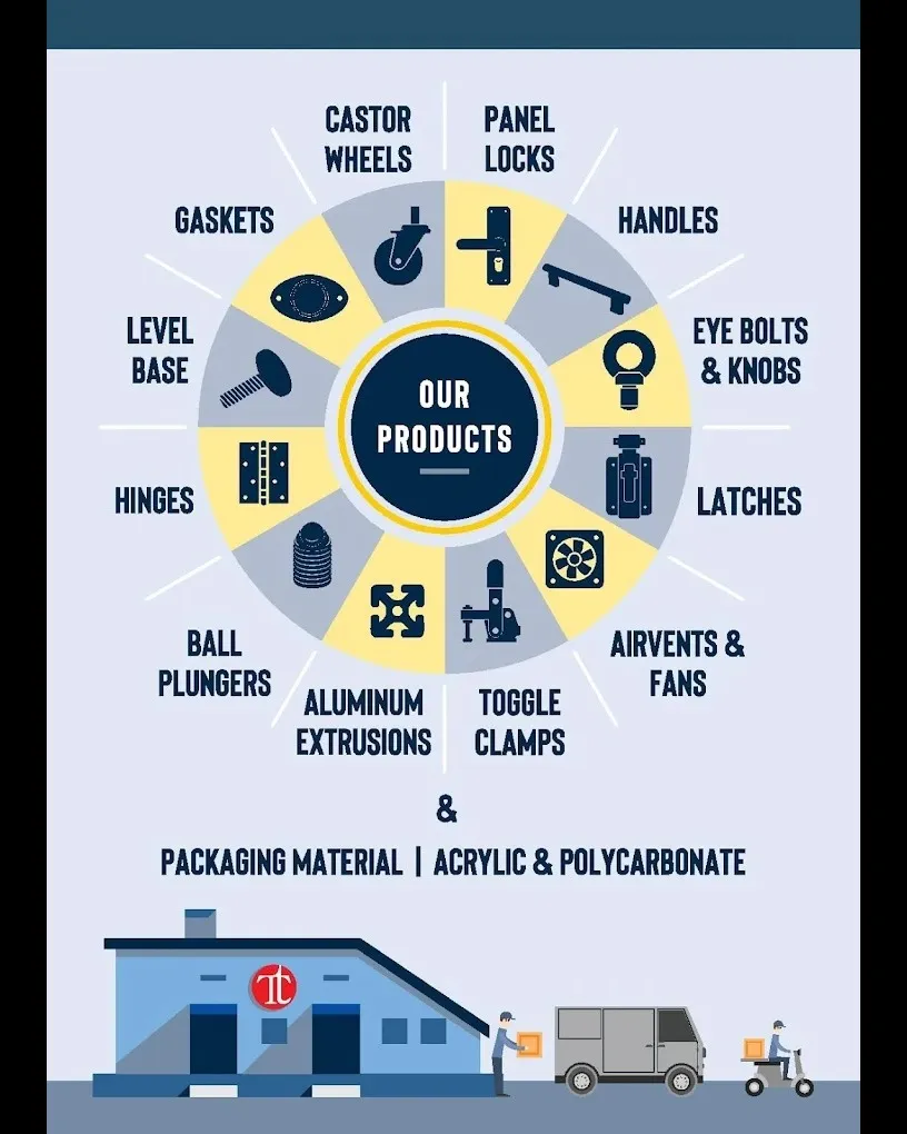 Your One-Stop Shop for Industrial Solutions!