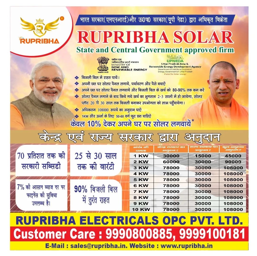 Solar Panel Subsidy in Uttar Pradesh