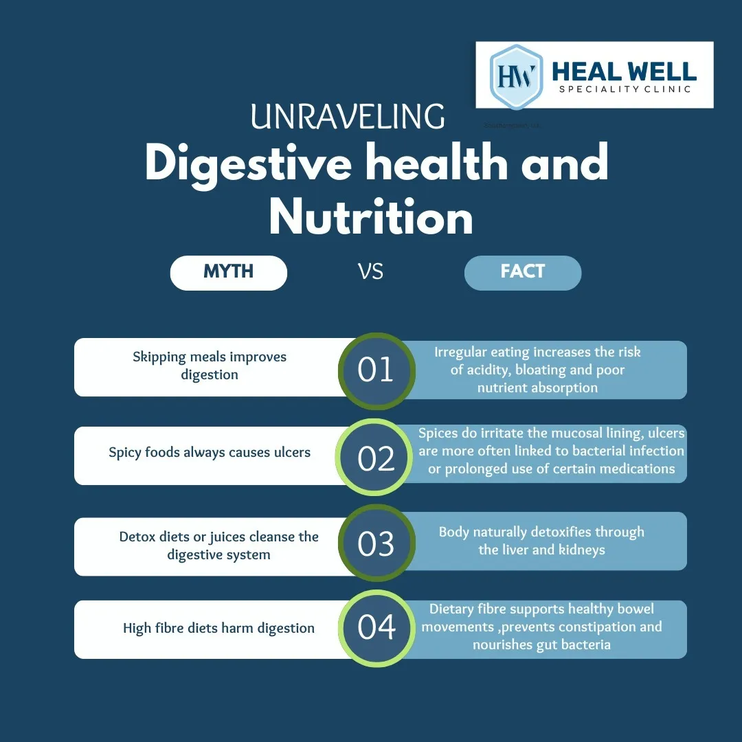 Myths and facts about Digestive Health and Nutrition in Thane