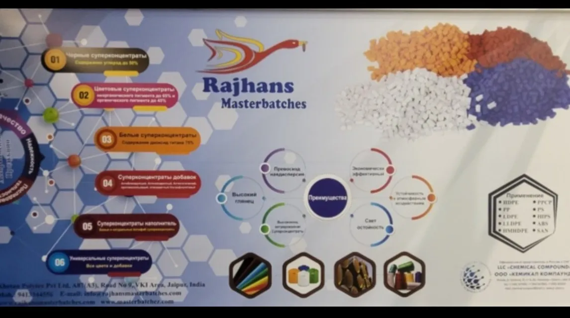 Masterbatches for Tape Plant (Lab Model) in Jaipur