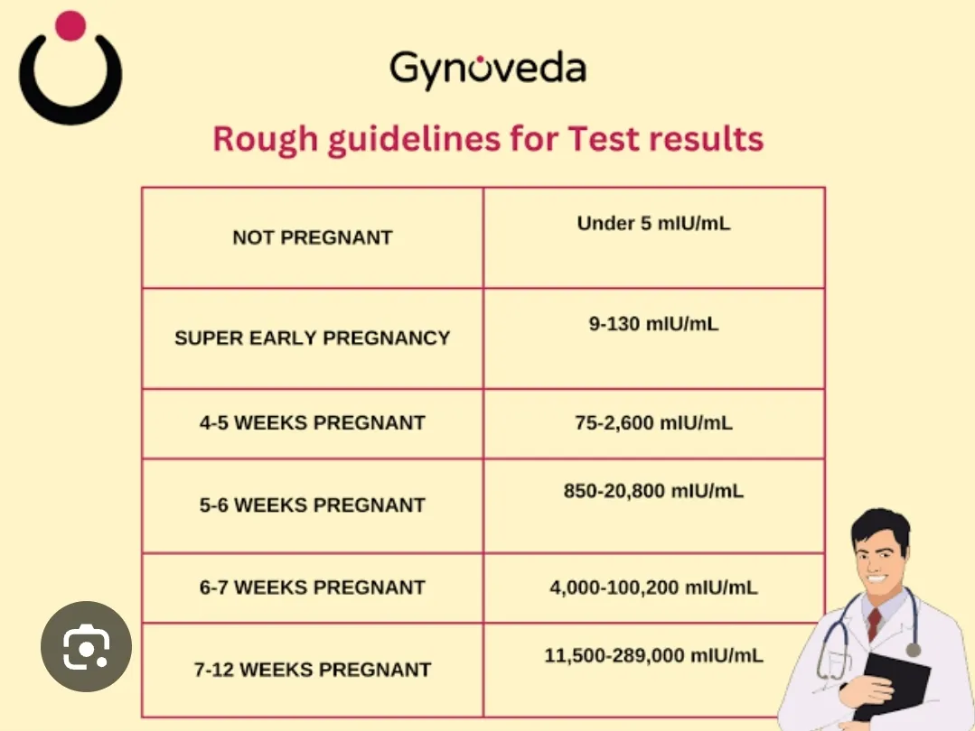 best gynecologist doctor in manjari