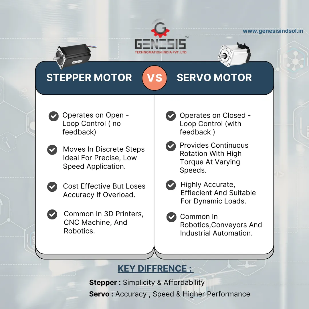 At Genesis Technomation India Pvt. Ltd., we offer a wide range of automation solutions with advanced...