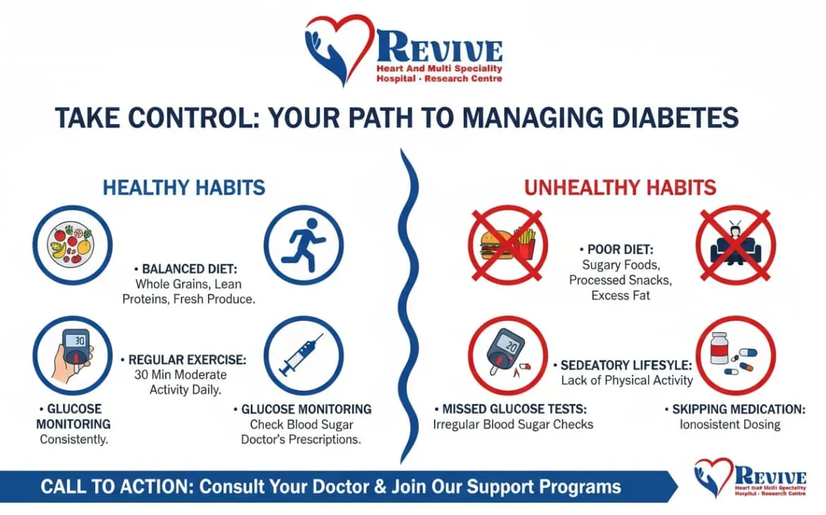 Take Control To Manging Diabetes