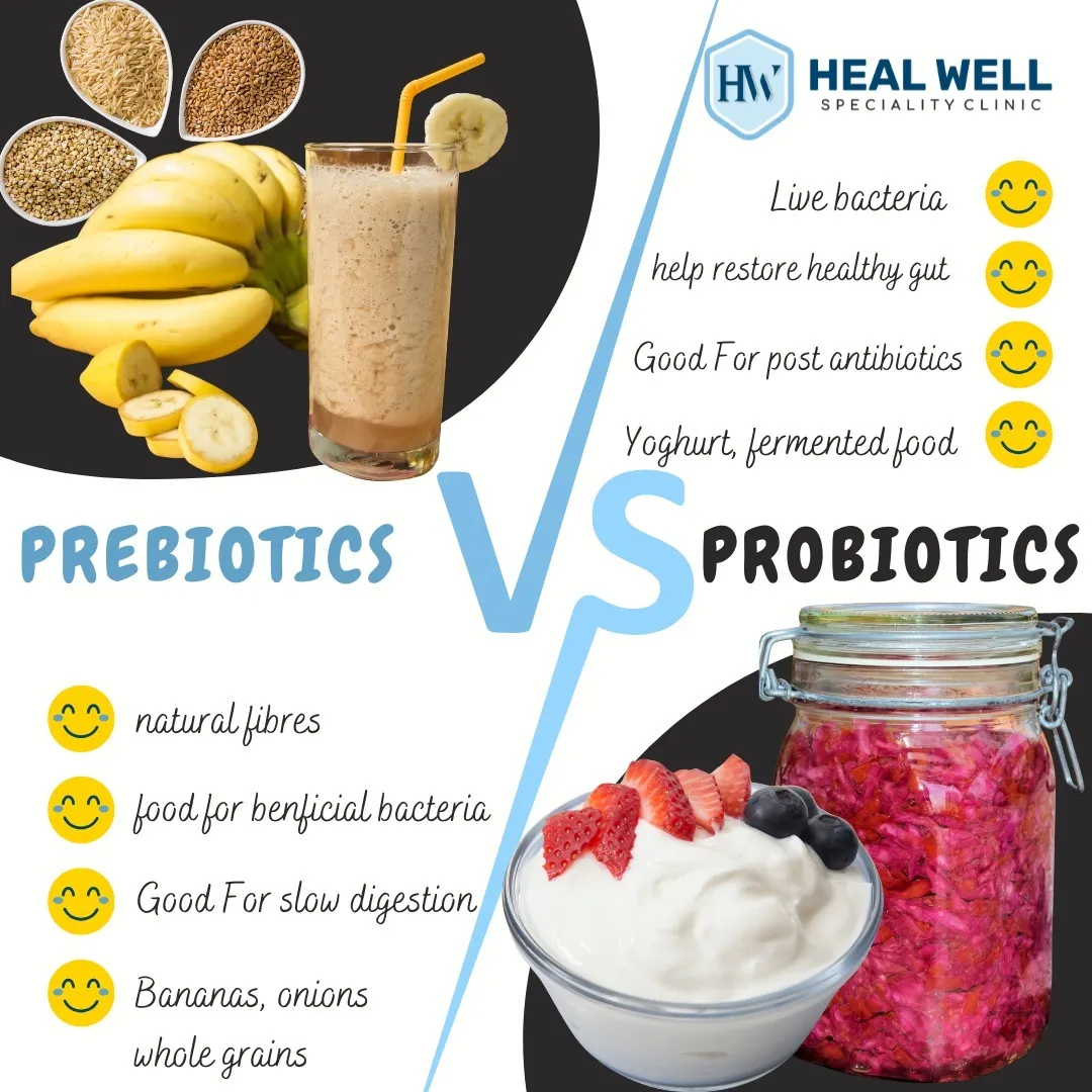 Prebiotics versus Probiotics