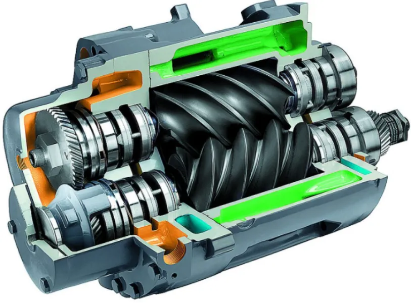 Rotary Screw Air Compressors in Ghaziabad