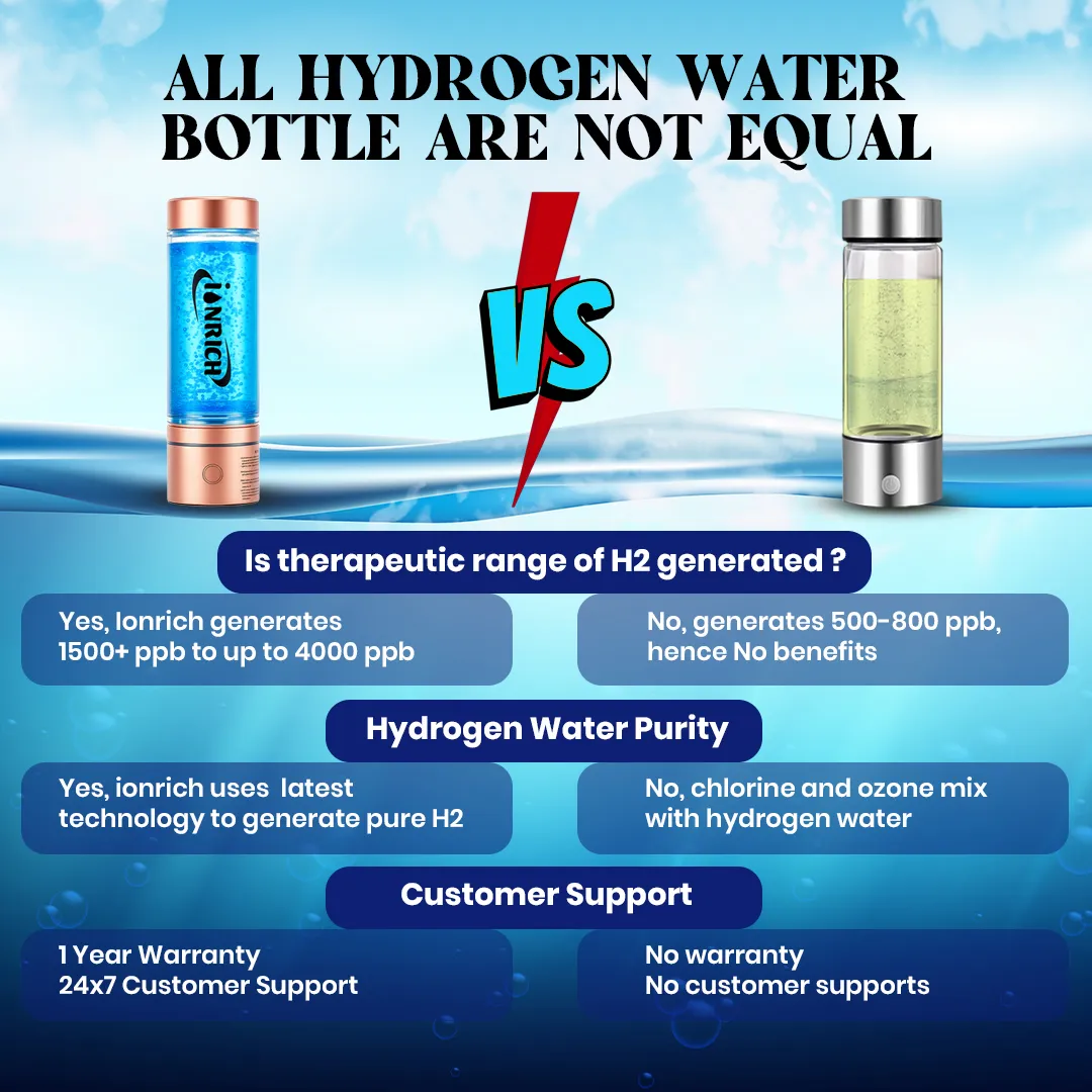 Compare best hydrogen water bottle