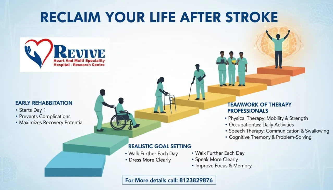 Reclaim Your life After Stroke