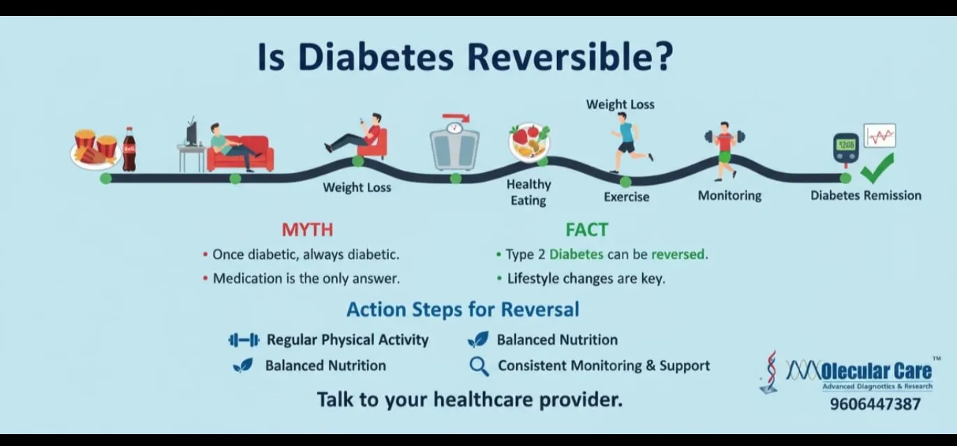 Is Diabetes Reversible ?