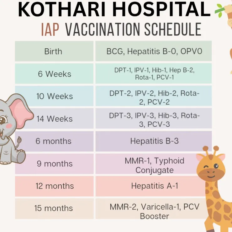 IAP VACCINATION SCHEDULE
