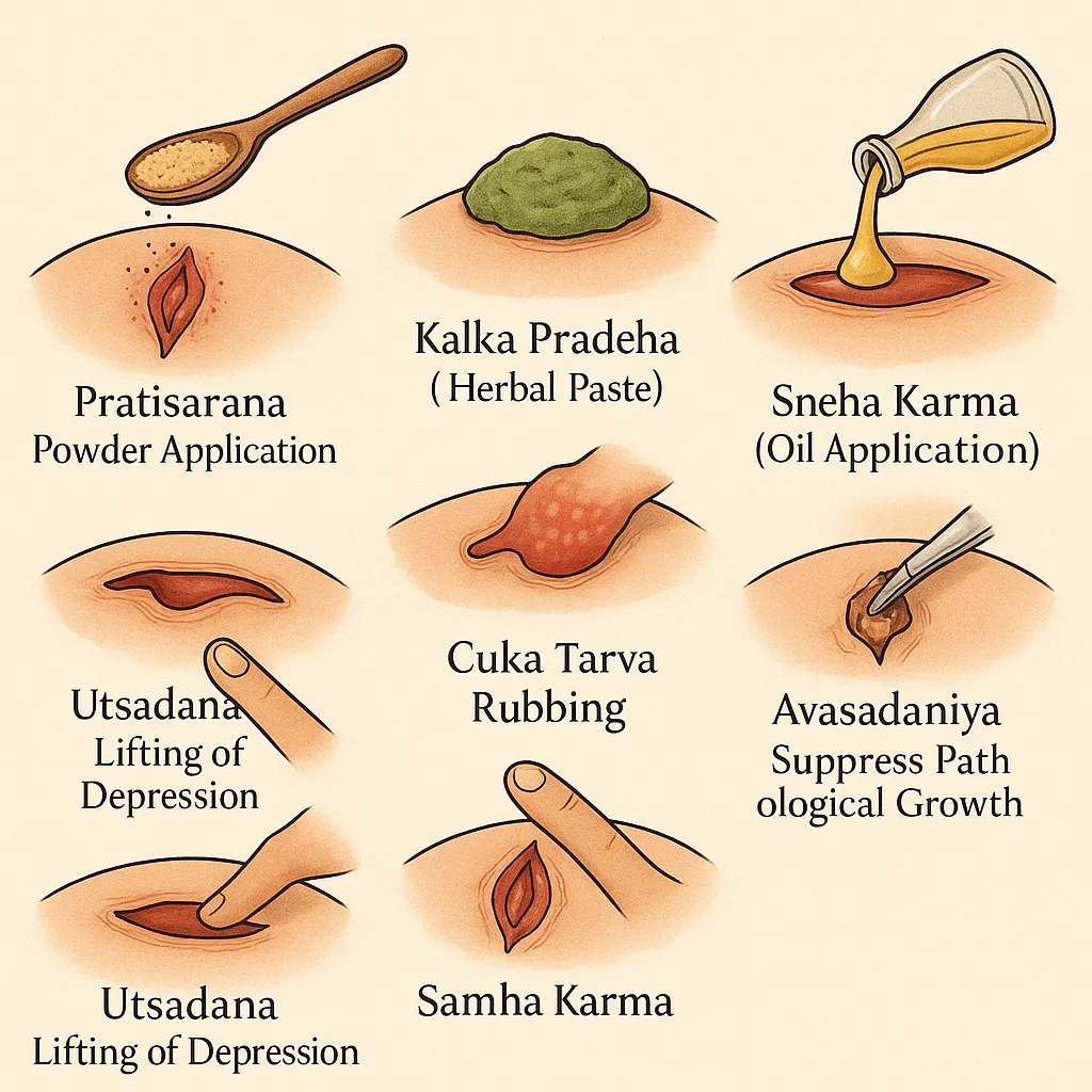 Healing and Tissue Building Phase in Shasti Upakrama