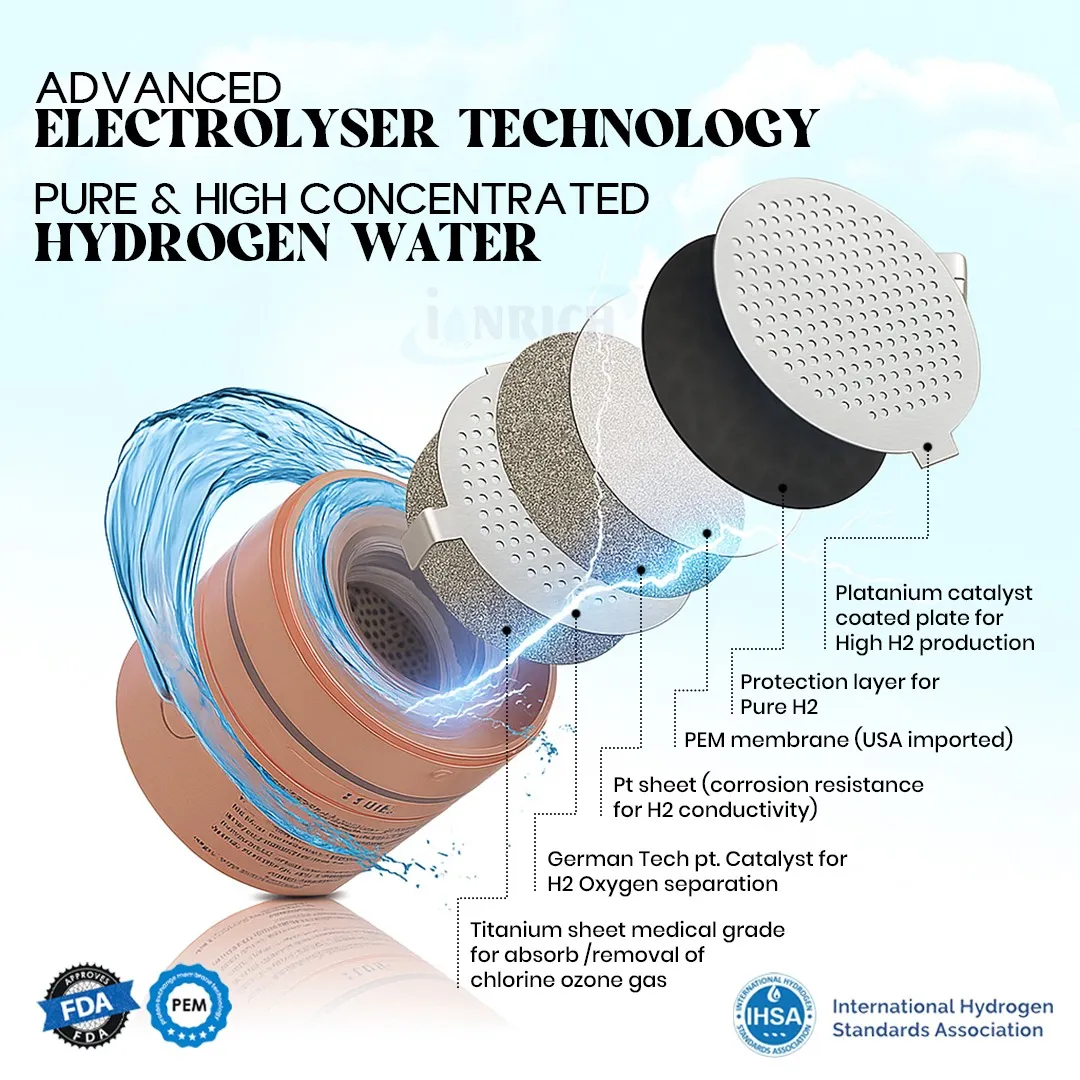 Best hydrogen water quality in India
