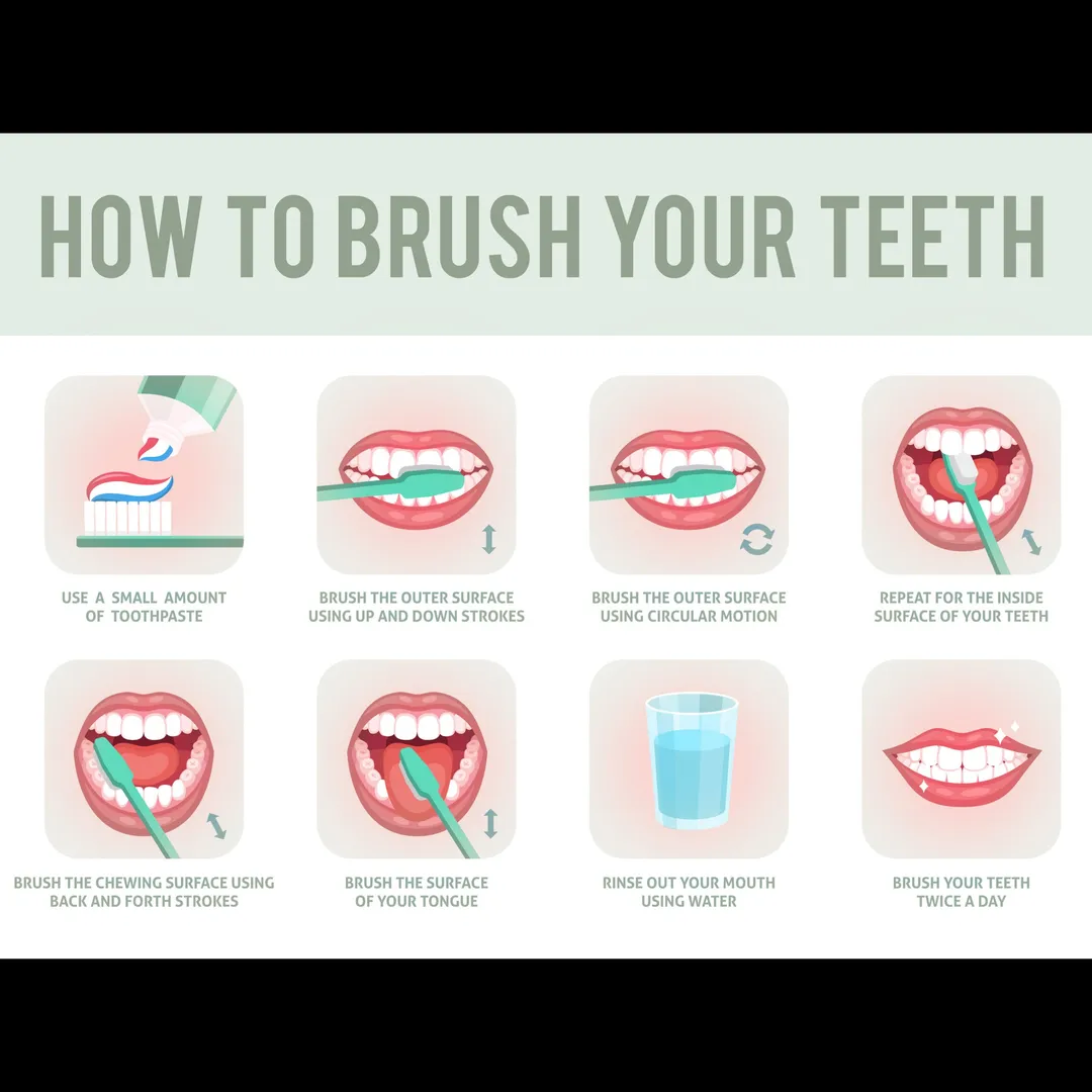Correct Brushing Technique – Step-by-Step Guide