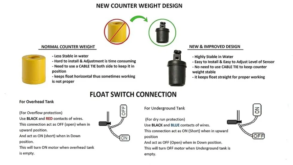 New Counter Weight Advanced Float Switch { Gelzon }