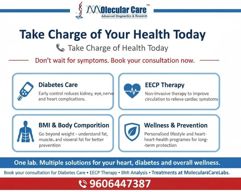 Molecular Care Diagnostics & Wellness Clinic in Mysore