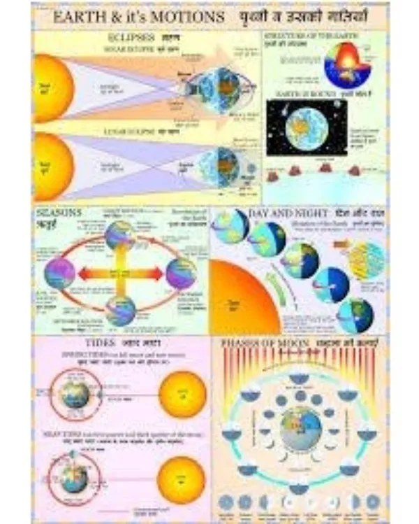 Educational Teaching Aids in Hyderabad