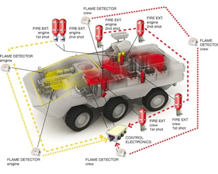 VEHICLE FIRE SUPPRESSION SYSTEM