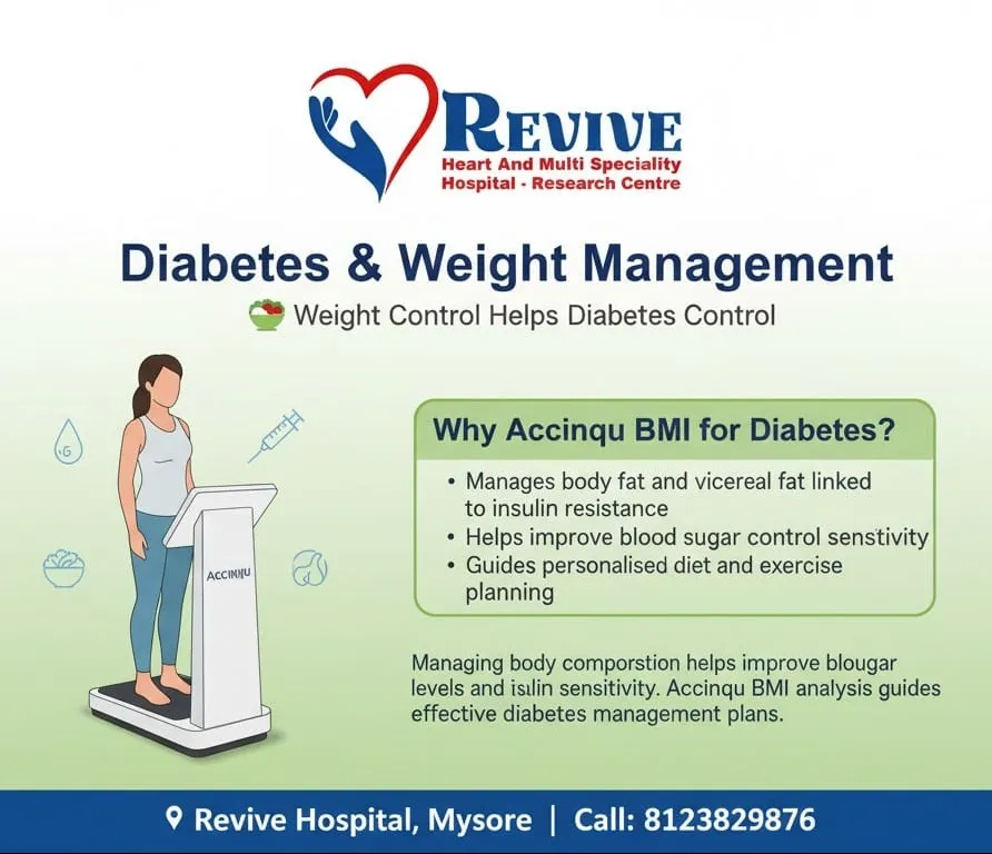 Diabetes & Weight Management in Mysore | Accuniq BMI Scan – Revive Hospital