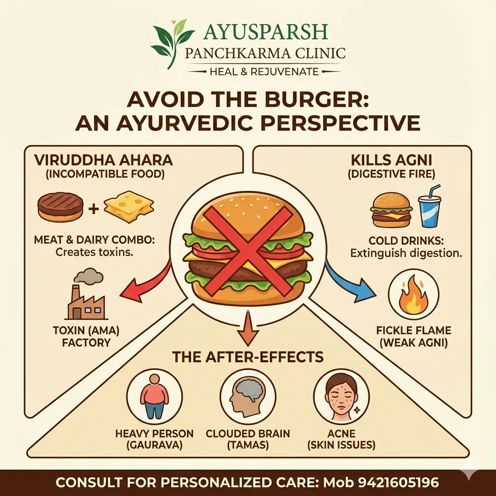Burger is a "Gut Nightmare": The Ayurvedic Perspective