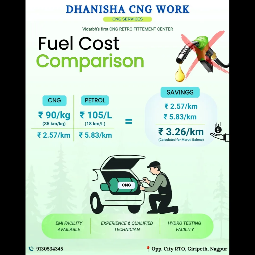 CNG vs Petrol Fuel Cost Comparison – Save More Per KM