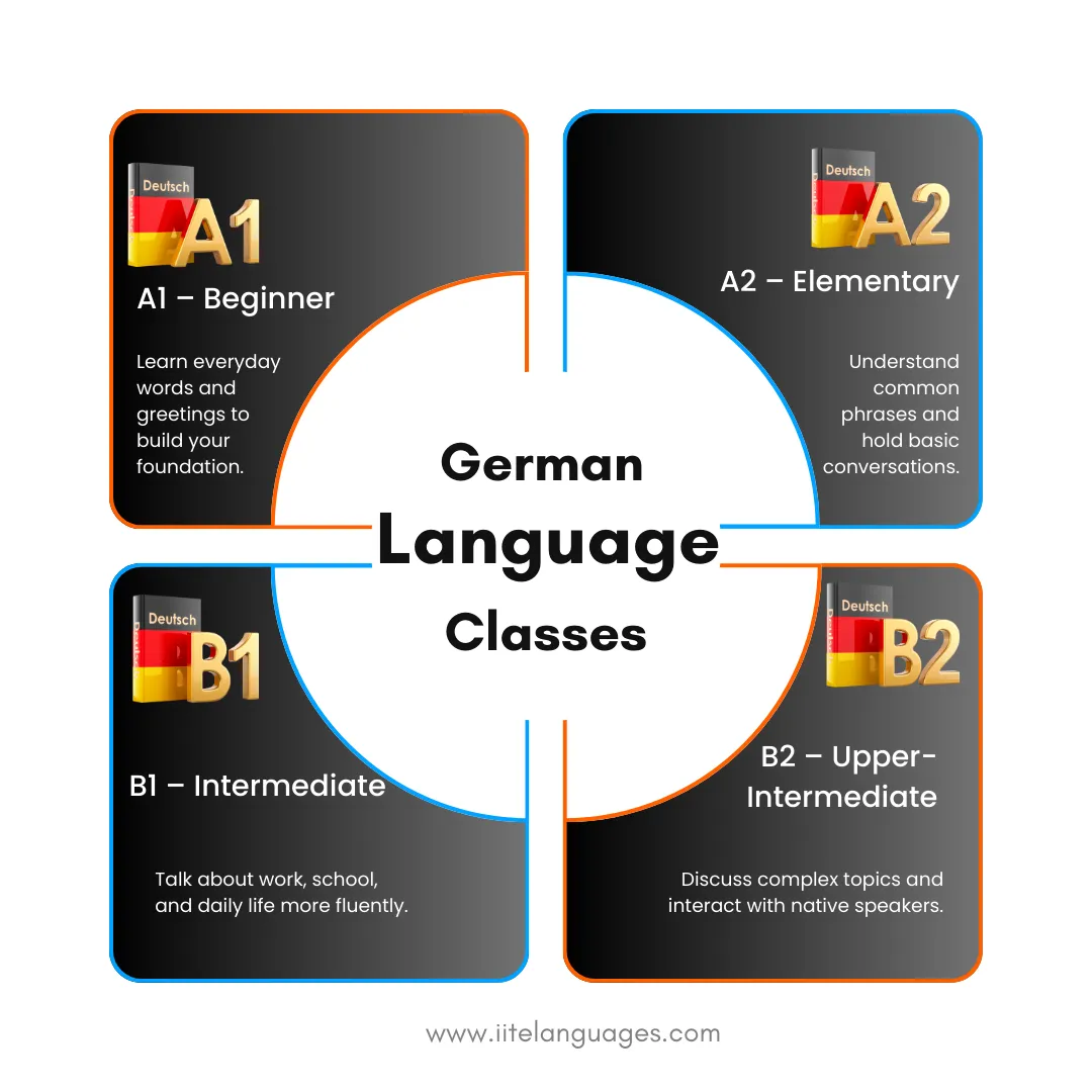 Best german language course in vijayanagar bangalore