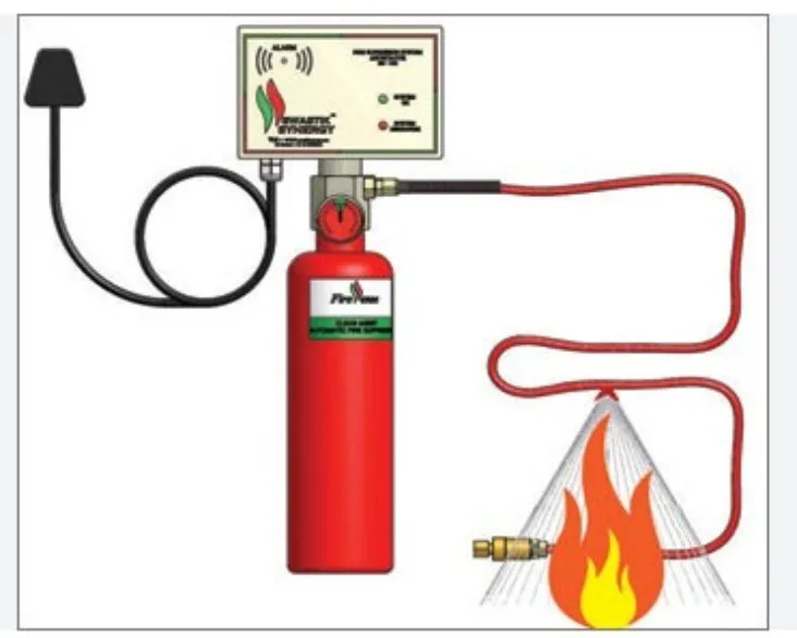 Heat Sensing Tube