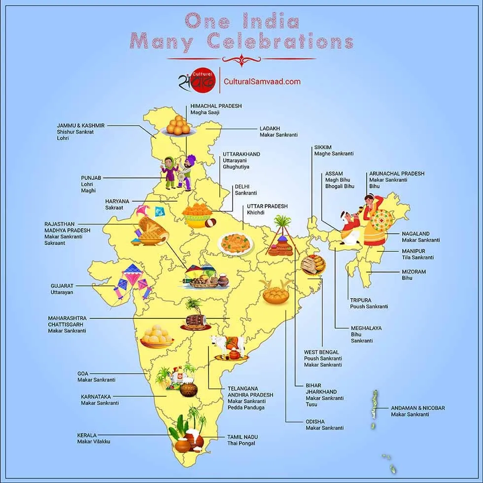 The Many Faces of Harvest: A Guide to Sankranti Across India