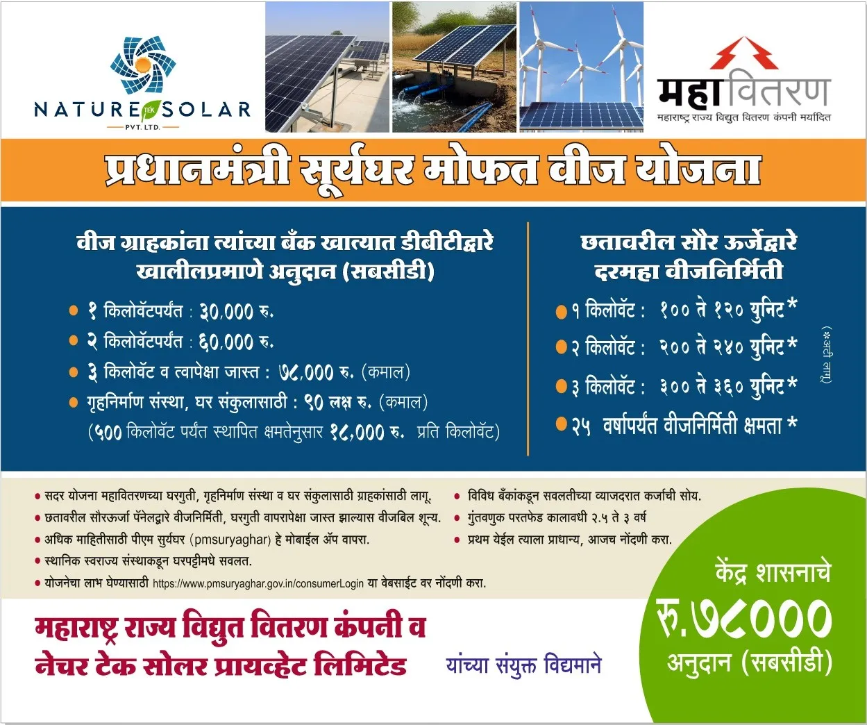 PM Suryagarh Yojana in Nashik