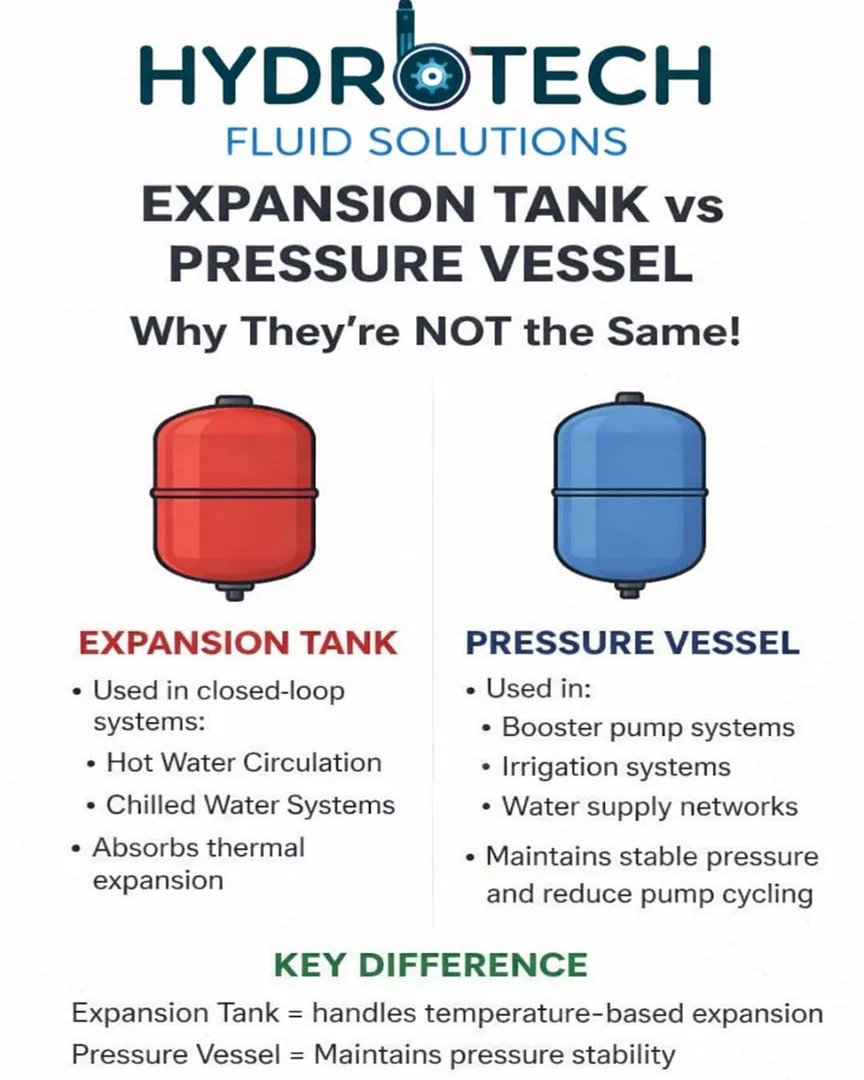 ๐ Expansion Tank vs Pressure Vessel โ Know the Difference!