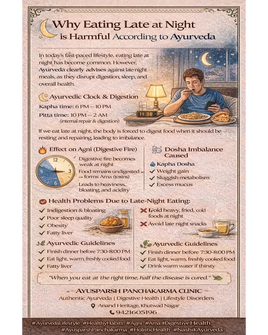 Eating Late at Night is Harmful