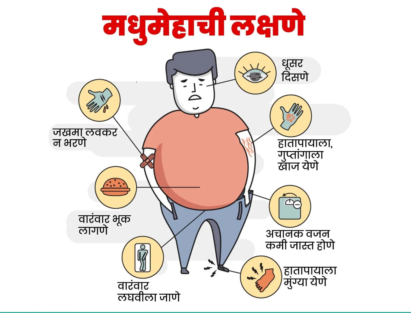 DIABETES INFO