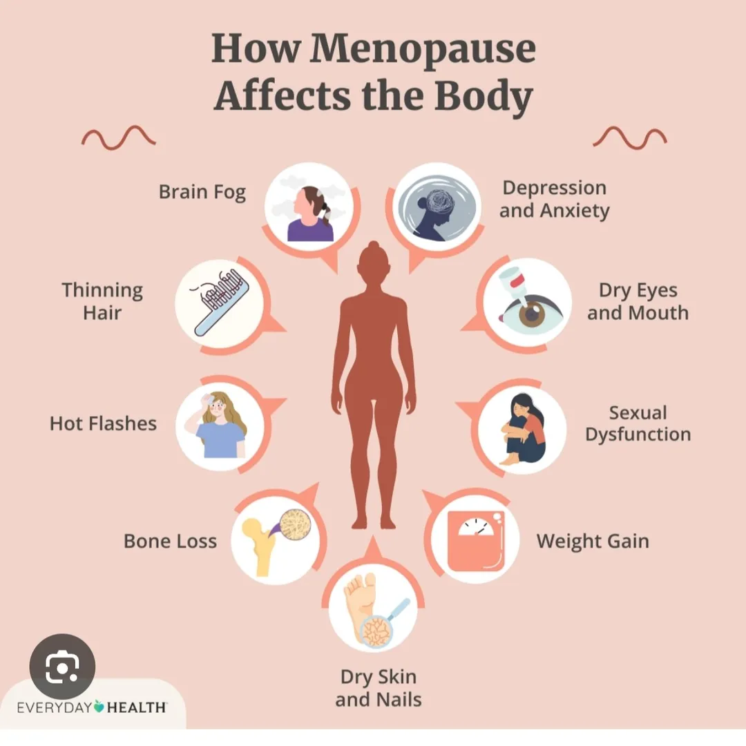 Menopause in women
