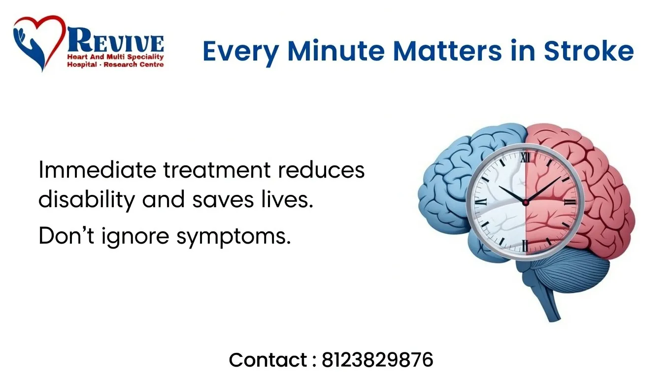 Stroke Emergency Care – Every Minute Matters | Revive Heart & Multi Specialty Hospital