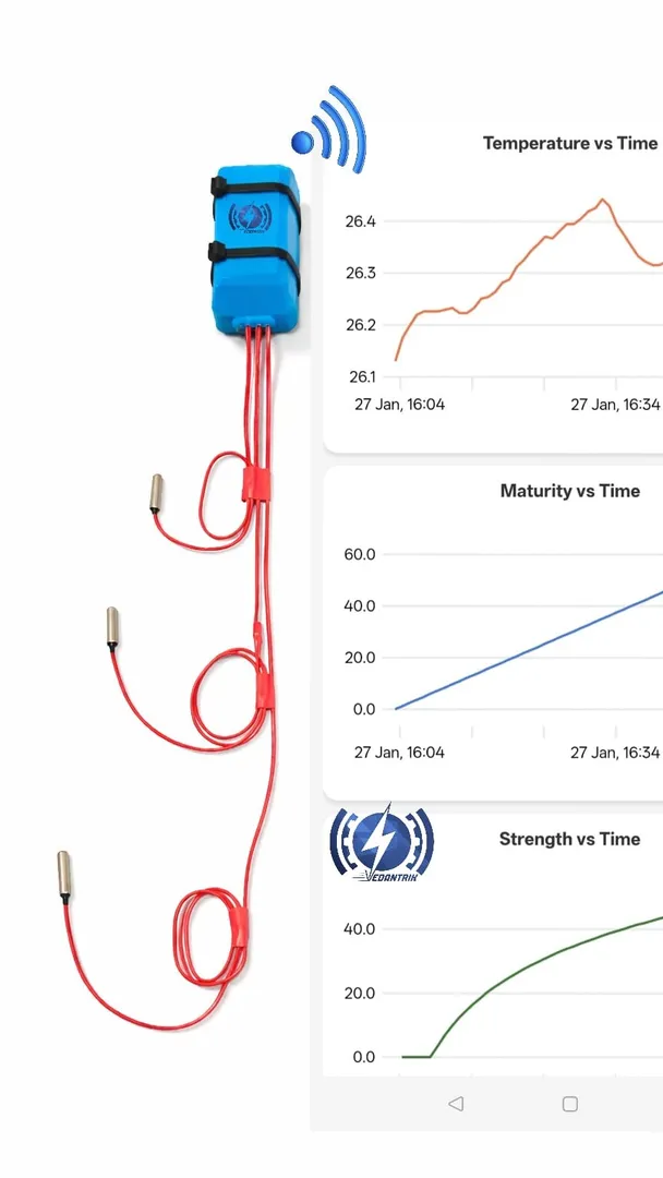 Wireless Mass Concrete Temperature Monitoring & Maturity Sensor in India