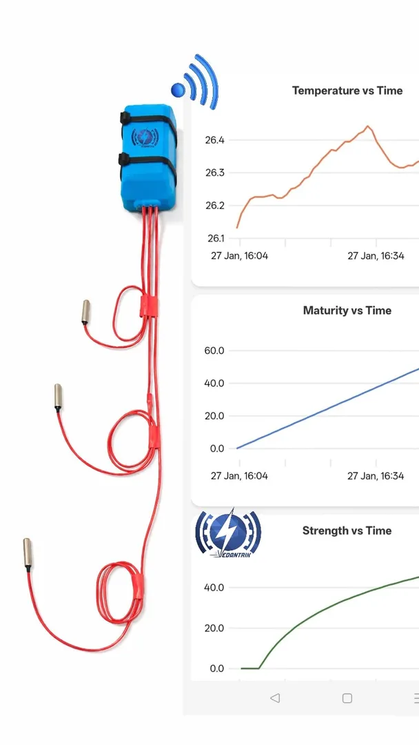 Advanced Wireless Maturity Sensors for Concrete Temperature & Strength Tracking In India