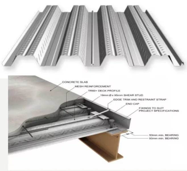 Floor Deck Sheets Supplier in Nagpur
