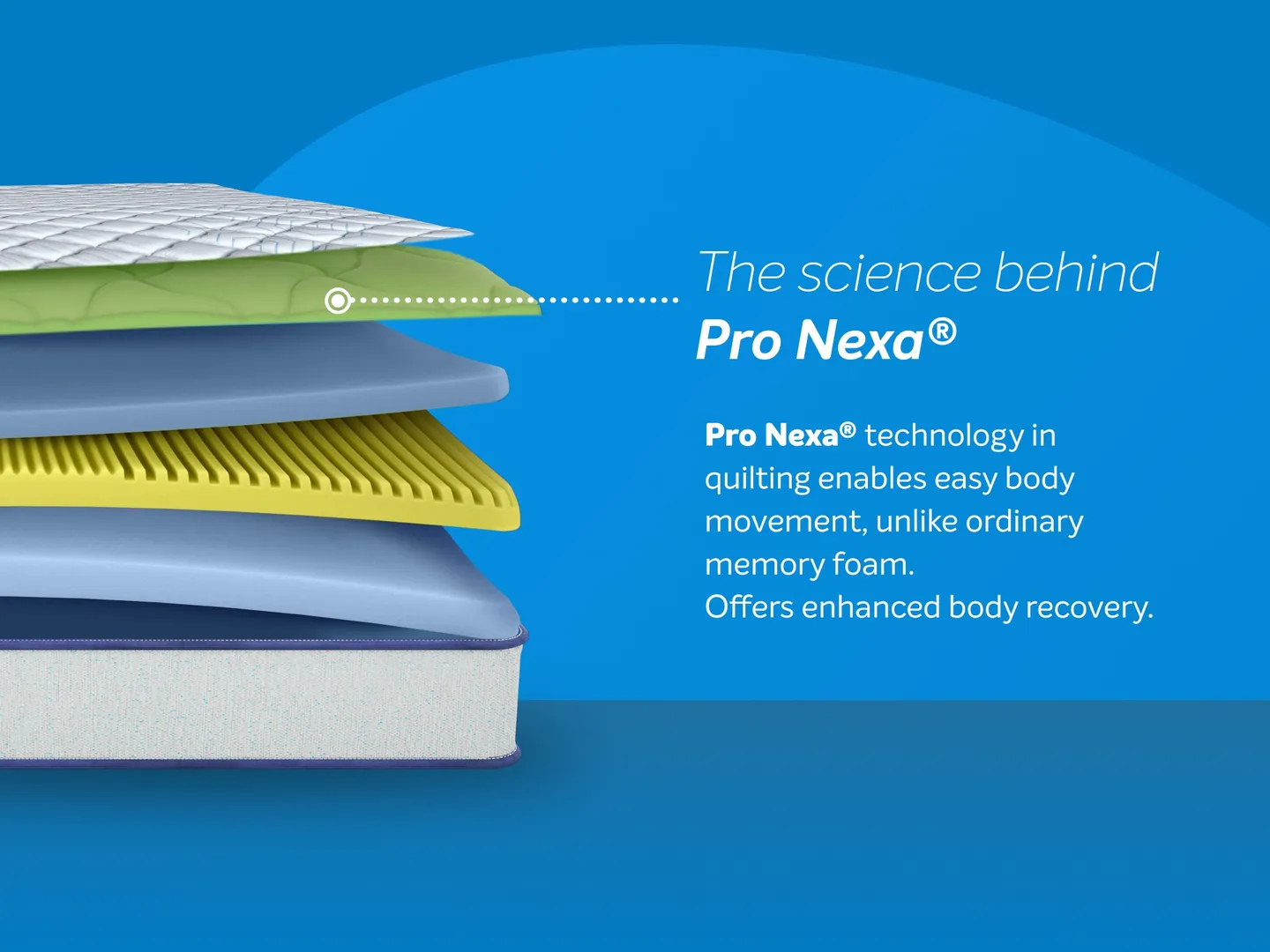 Shop Sleepwell Pro Nexa Classic Mattress at Ankur Decor for superior comfort, pressure relief.