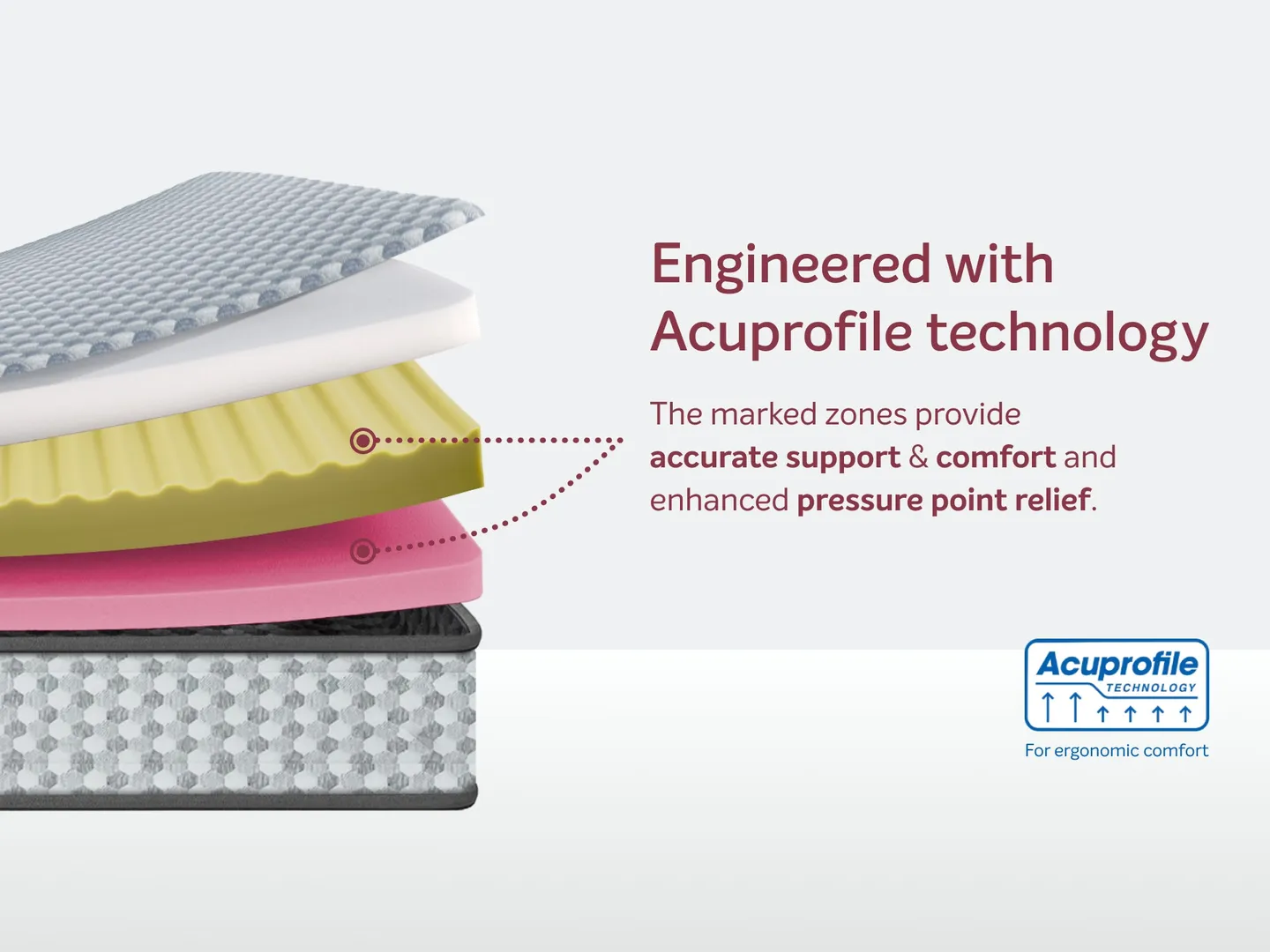 Shop Sleepwell Dual Pro Profiled Mattress at Ankur Decor.