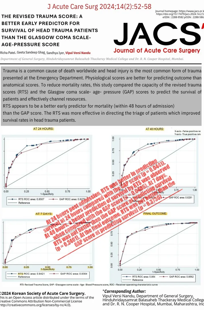 Published and article in Journal of Acute Care Surgery -- a publication of Korean Surgical Society.
...