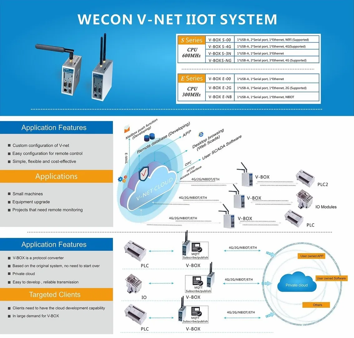 Wecon V-NET IOT System