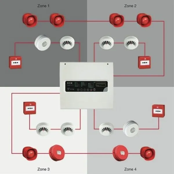 ZONE BASED FIRE DETECTION SYSTEM